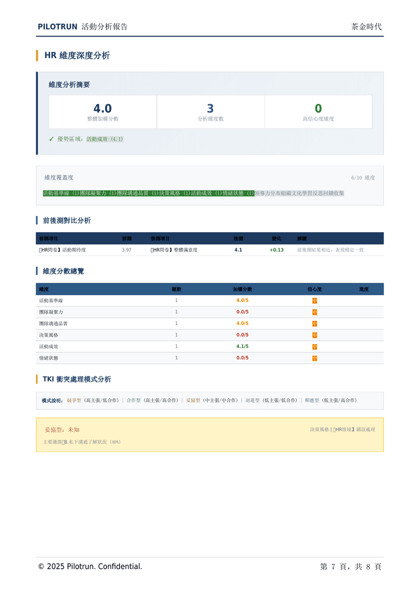 HR 維度深度分析